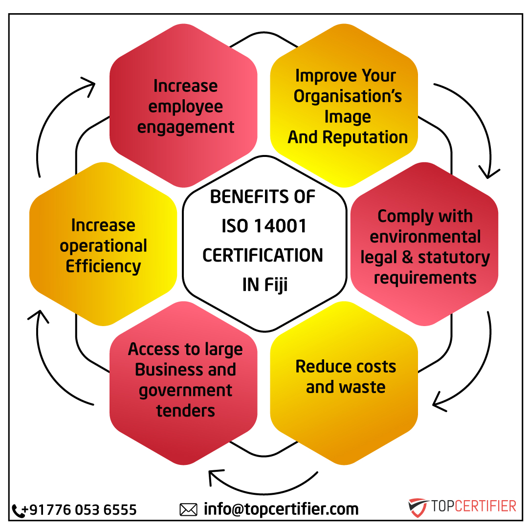 iso 14001 certification in Fiji