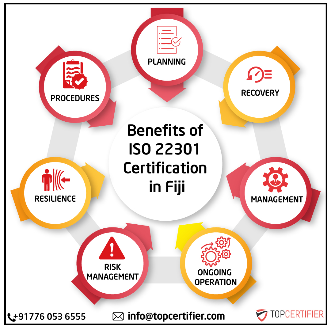 iso-22301-certification in Fiji