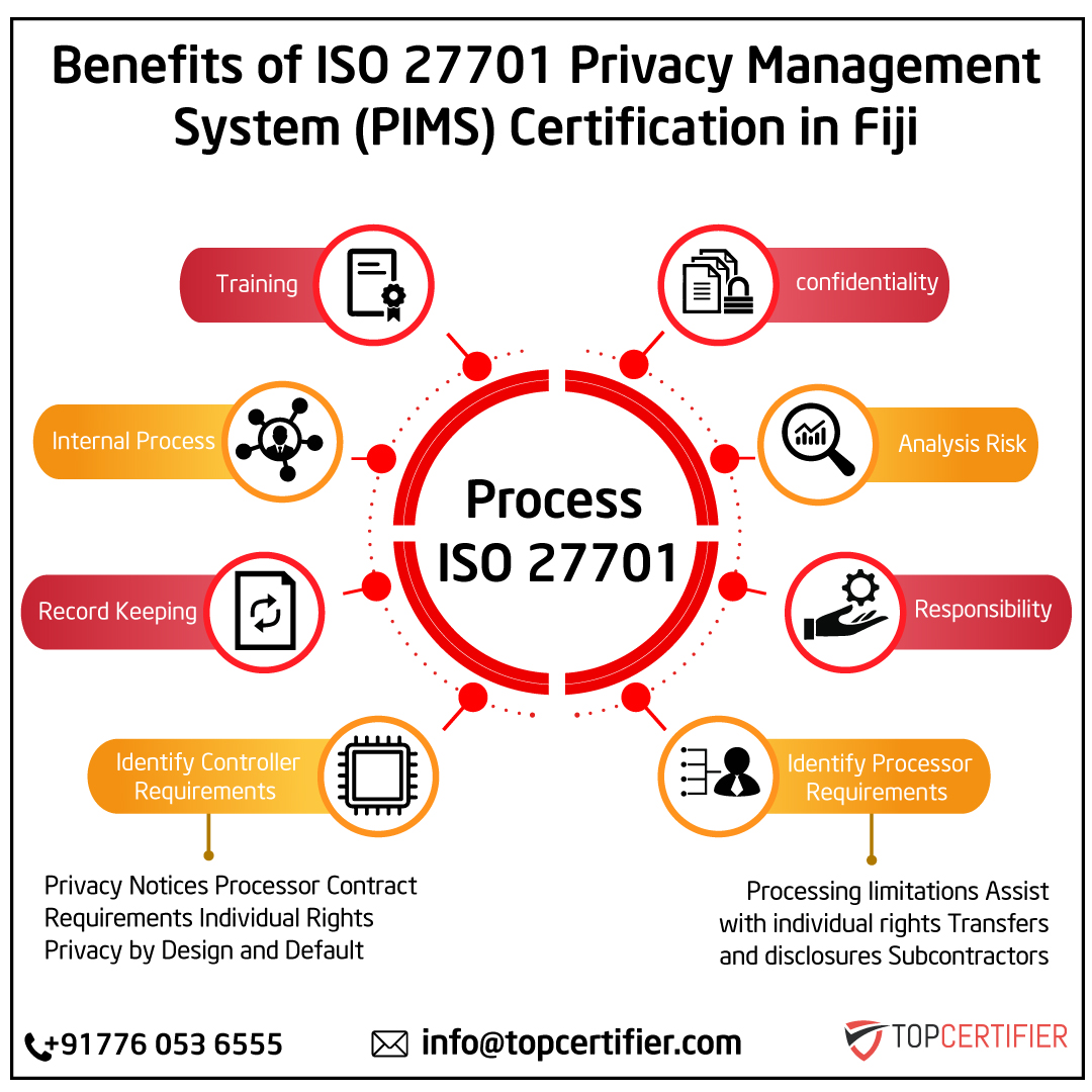 iso 27701 certification in Fiji
