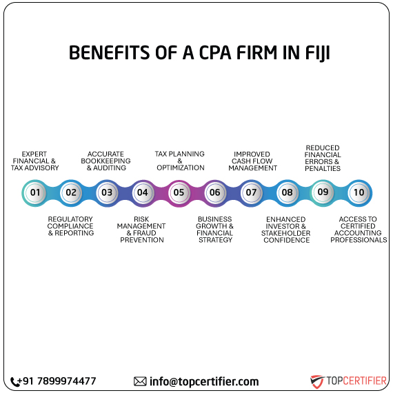 cpa audit service in fiji
