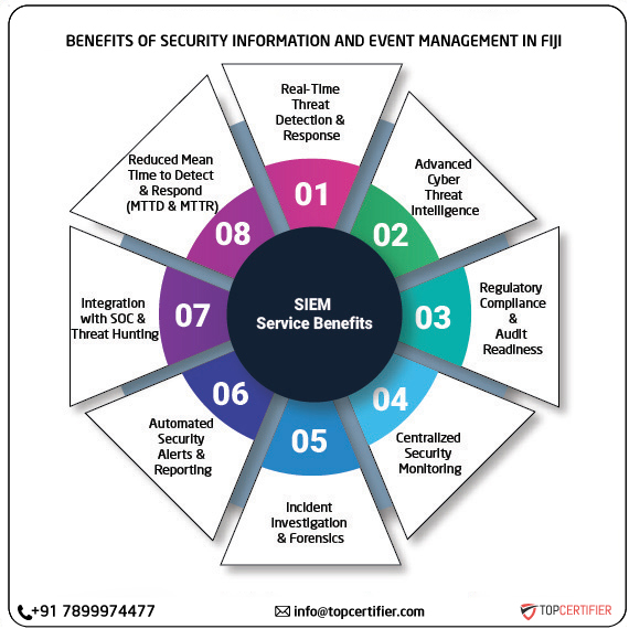 SIEM certification in fiji