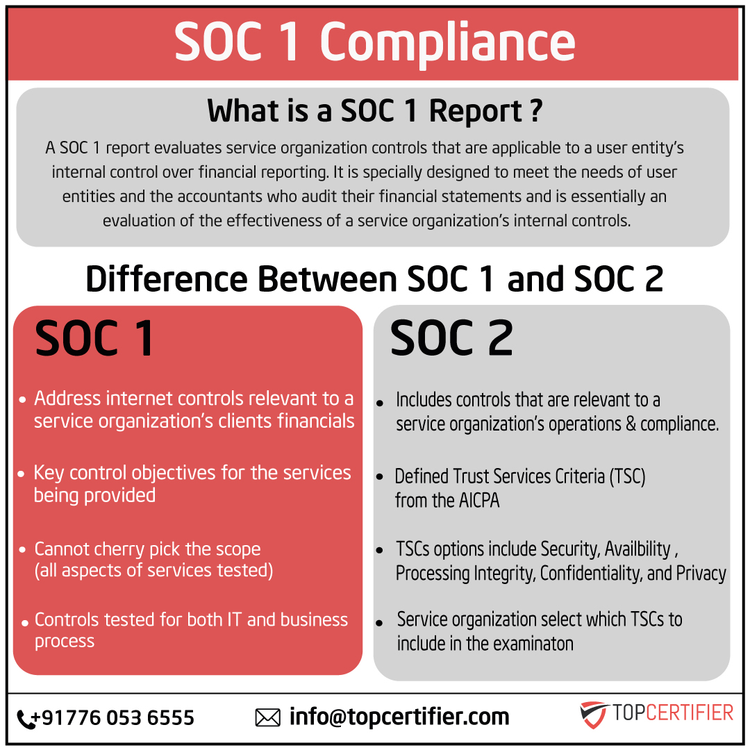 soc-1-certification in Fiji